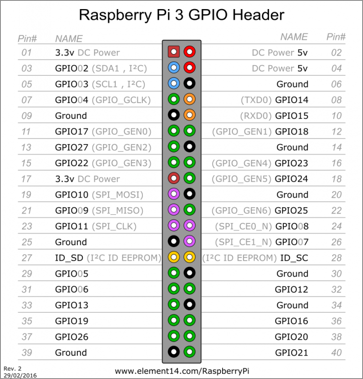 pi3_gpio.thumb.png.55277c26c0e768ab96d3cde4781f0be9.png