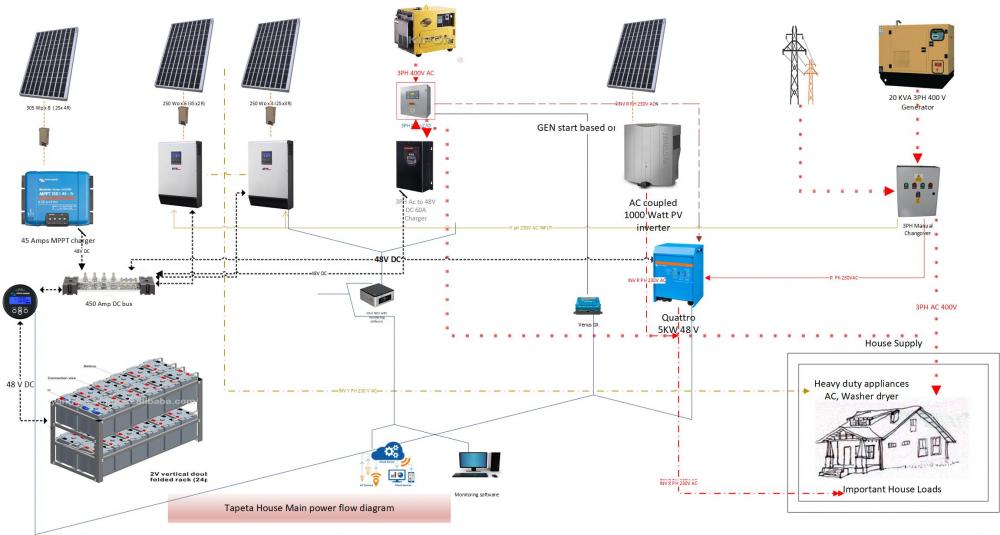 solar setupMaster Layout with connections  JULY 2017.jpg