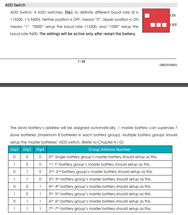 Axpert settings vir Pylontech 3.5 kw Inverters Power Forum
