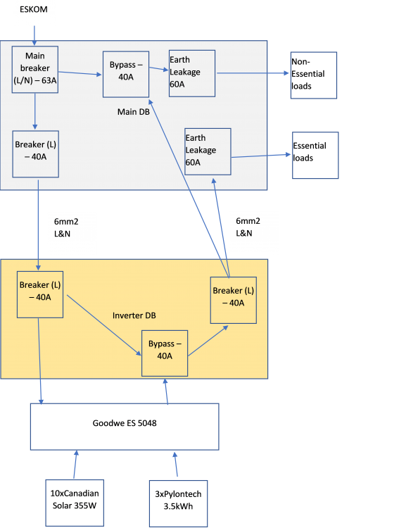 Invertercabling2.png