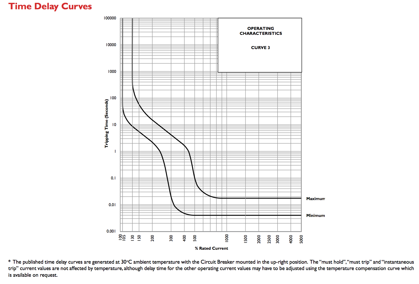 Ideal AC input Circuit breaker ratings for Axpert inverters Inverters