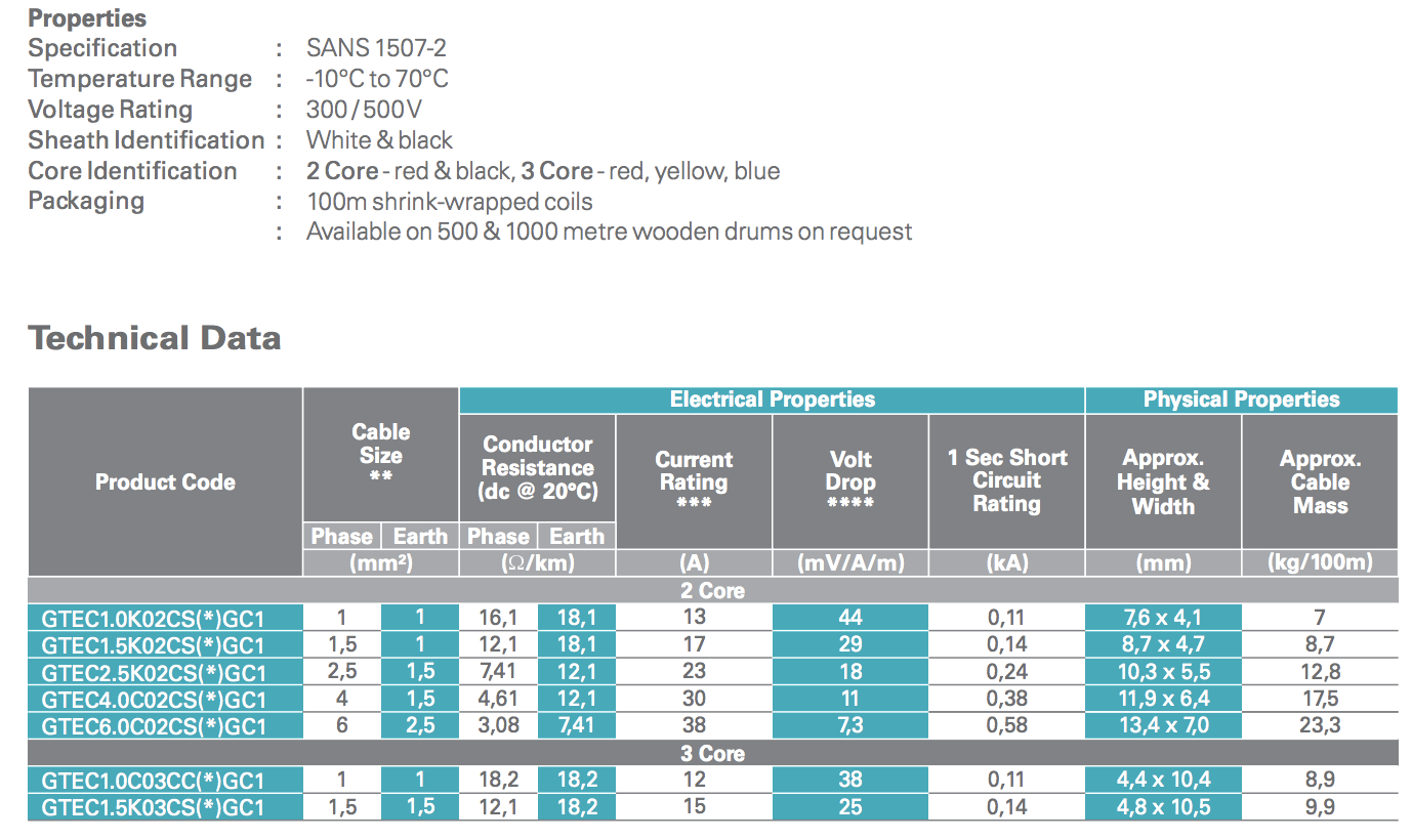 Ideal AC input Circuit breaker ratings for Axpert inverters Inverters
