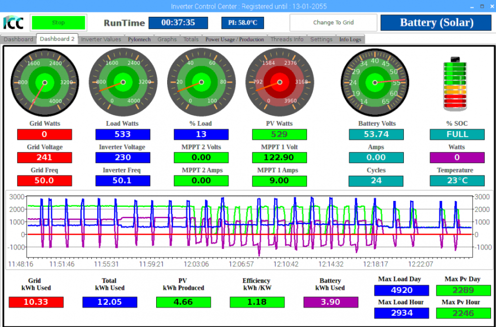 ICC Dashboard.PNG
