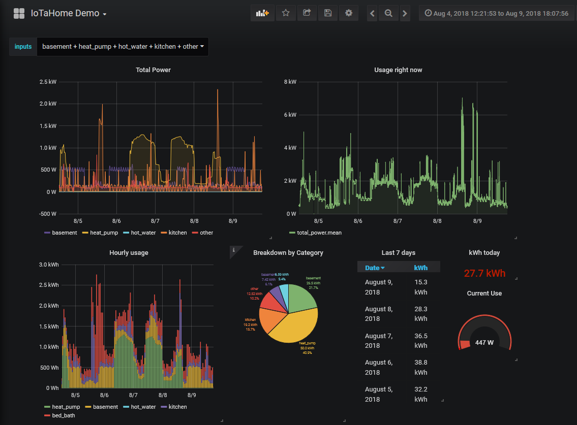 Home Energy Monitoring - Energy Use & Conservation - Power Forum ...
