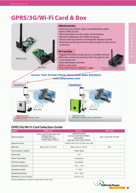 WiFi Card&Box.gif