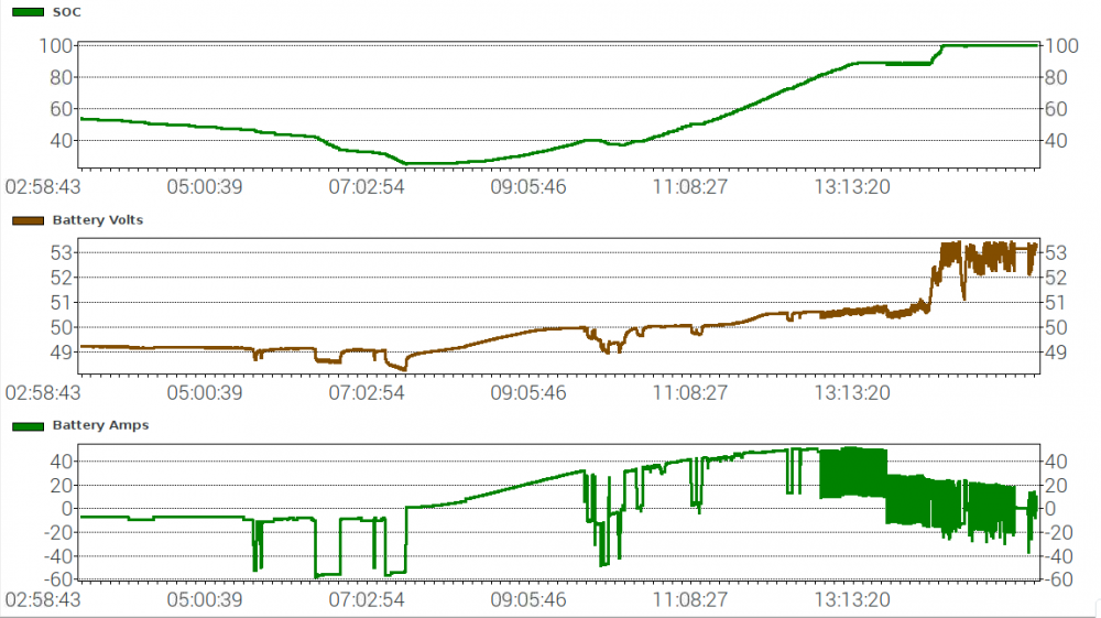 Battery voltage graphs.png