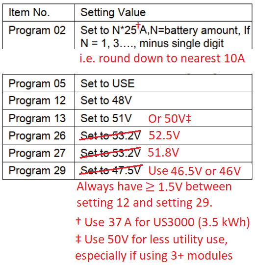 Axpert settings vir Pylontech 3.5 kw Page 3 Inverters Power Forum