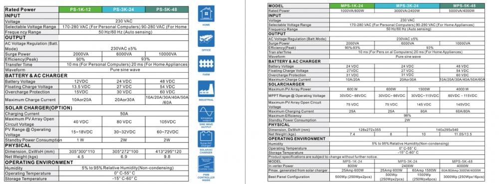 `1000 w 12v 5 Star Spec Sheet.jpg