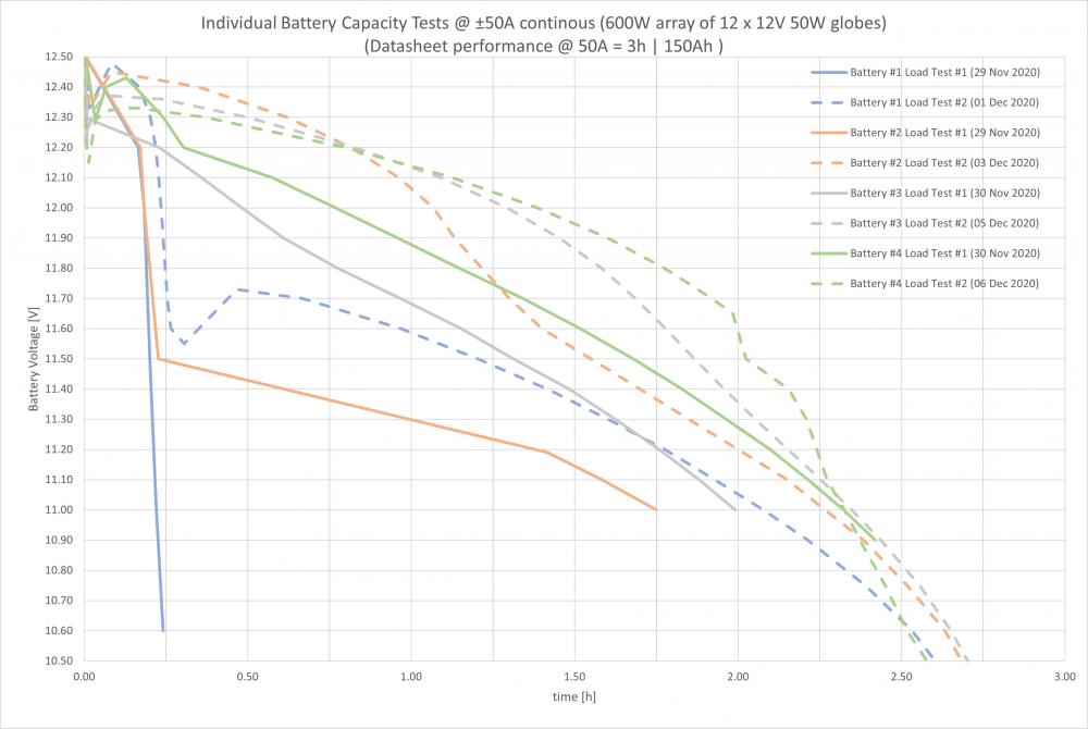 1491318963_Individualbatteryperformance-BeforeandAfter.thumb.jpg.e15ea992df36e08ea48a6c57a90c35f8.jpg