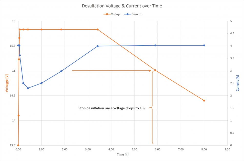 1534644971_Desulphationstrategy(2).thumb.jpg.72915ea6aa747f8ab0fdab7e341373f4.jpg