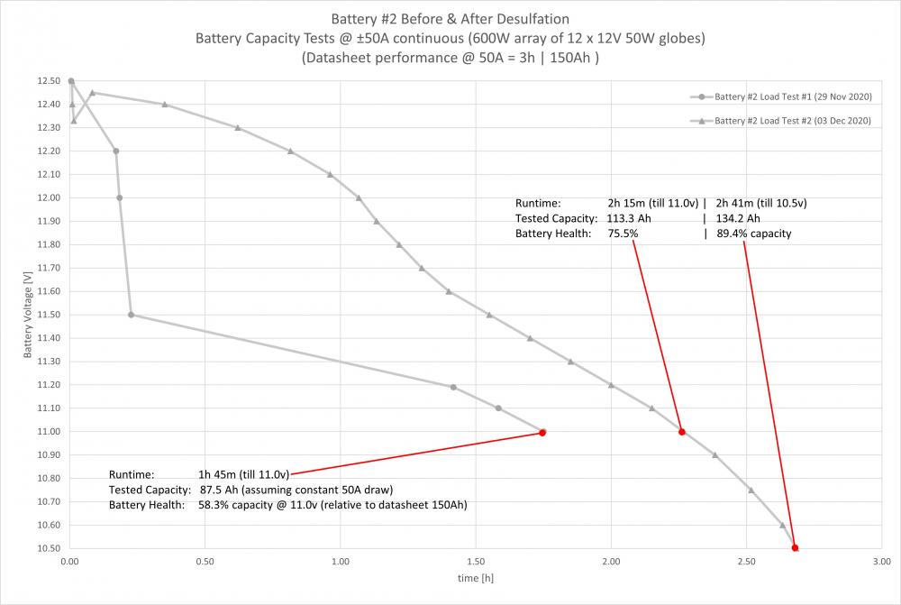 1856435120_Individualbatteryperformance-B2-BeforeandAfter.thumb.jpg.8fe9a0b90537ea93b80d384cb6ac03ab.jpg