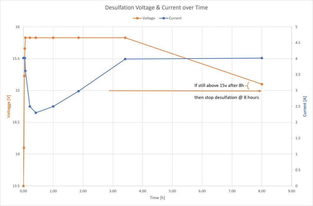 1905346117_Desulphationstrategy(3).thumb.jpg.7c3d8ec05232590eb75e72e482d99c03.jpg