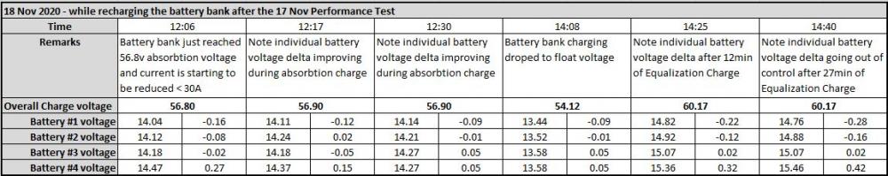 1966026946_Individualbatteryvoltageswhilechargingthebatterybank.thumb.jpg.827a0f587c4d73b793d51bcf9bfba2ca.jpg