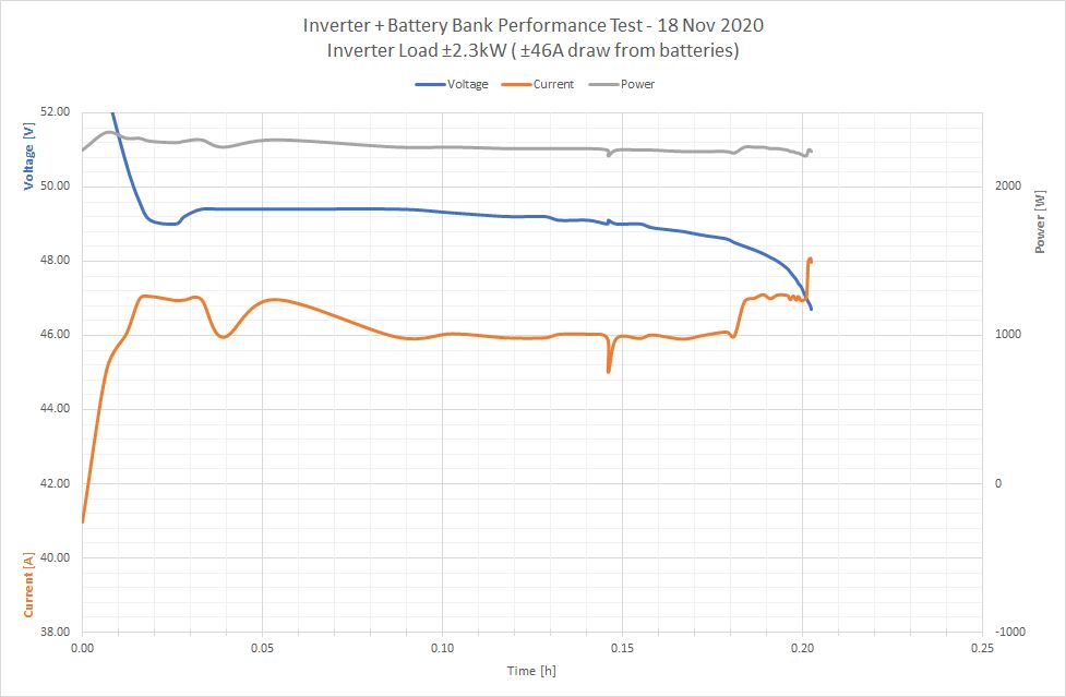 442306657_Systemperformancetest-18Nov2020.jpg.f95bf5bd3de6f9ab77e3bd08e5ea9710.jpg
