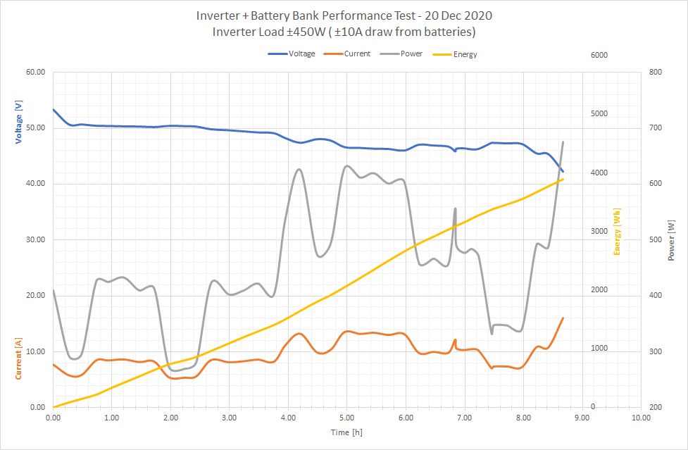 573541384_Systemperformancetest-20Dec2020.jpg.fd1a13523a95daa49a72c7652c116a49.jpg