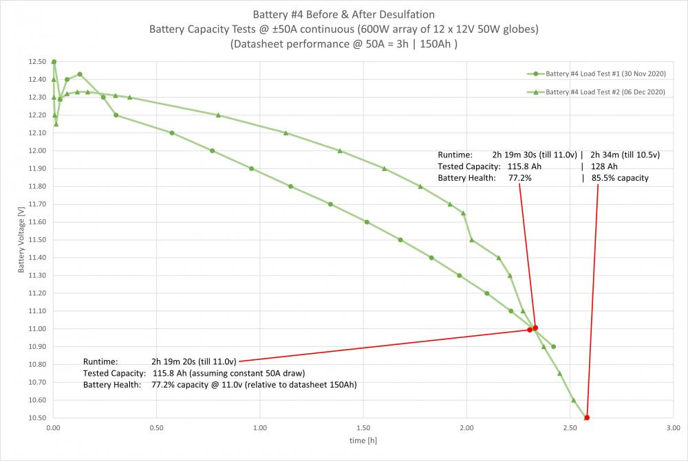 715433852_Individualbatteryperformance-B4-BeforeandAfter.thumb.jpg.947e6bfff9f0394fff801688765fbd6d.jpg