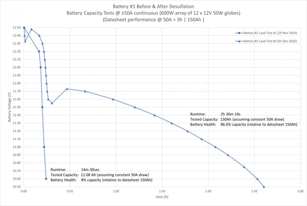 797888711_Individualbatteryperformance-B1-BeforeandAfter.thumb.jpg.a5e50887bb9515c4173aaad7408d96d2.jpg