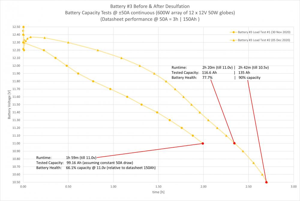 974358124_Individualbatteryperformance-B3-BeforeandAfter.thumb.jpg.8918c2601e32d7bc2b447487b67e8c56.jpg