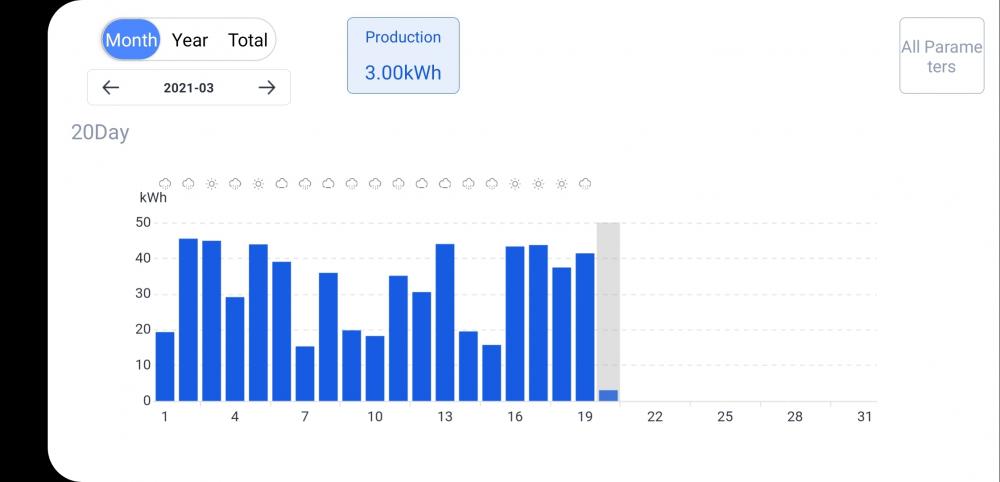 Screenshot_20210320-094039_SOLARMAN Smart.jpg