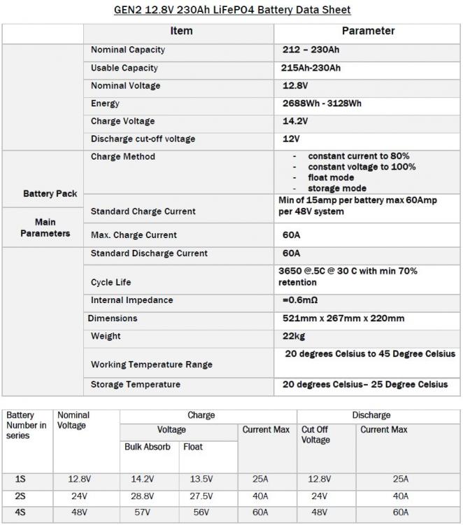 GEN2 12.8V 230Ah LiFePO4 Battery Data Sheet.jpg