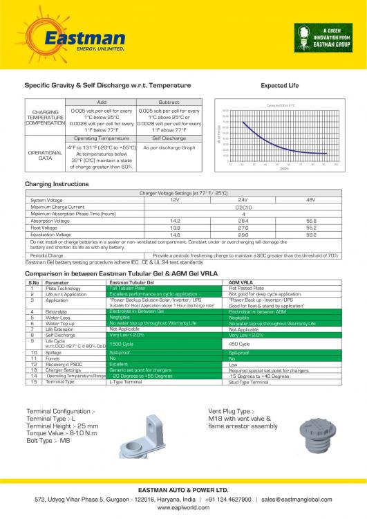 Eastman Tall Tubular Gel Specifications-4.jpg