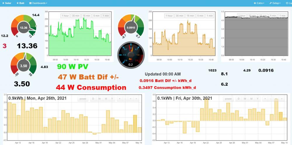 Solar_Monitor_2021.JPG