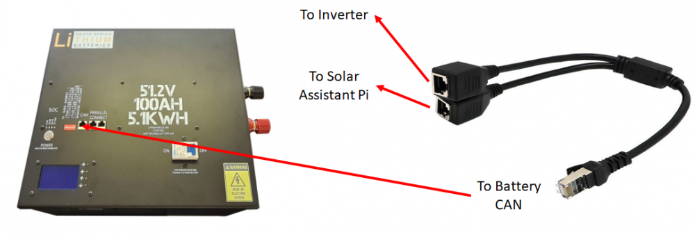 SA_NetworkSplitter_26Sep2021-01.png