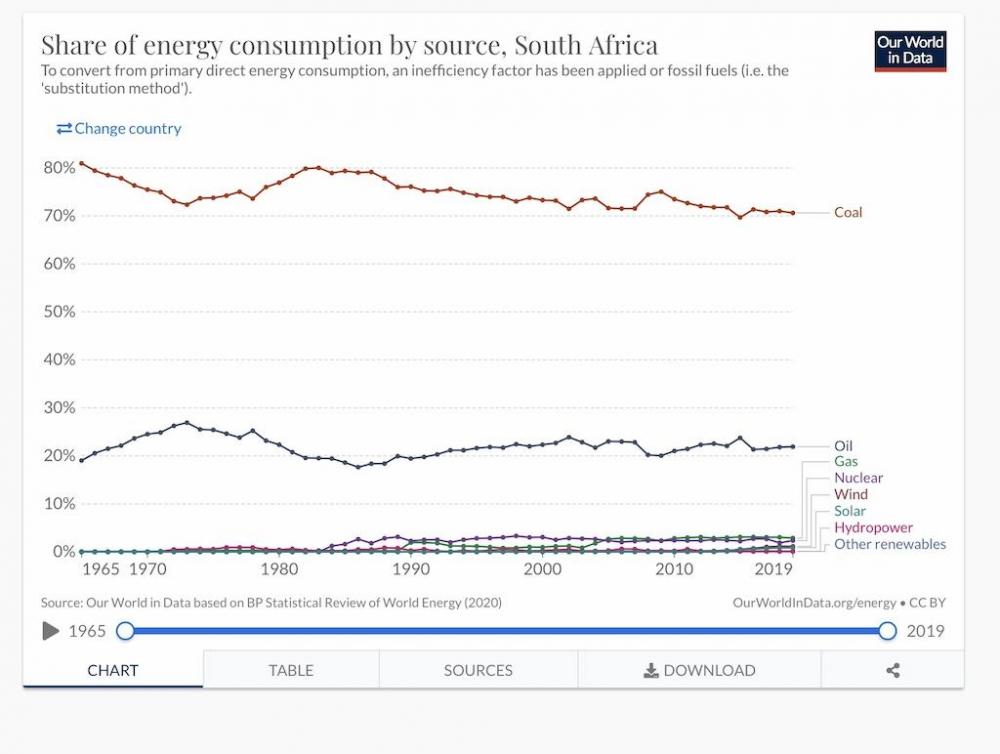 1398074118_ShareofenergyconsumptionbysourceSouthAfricacopy.thumb.jpg.1415e81331a045b0bcef3f9388effd04.jpg