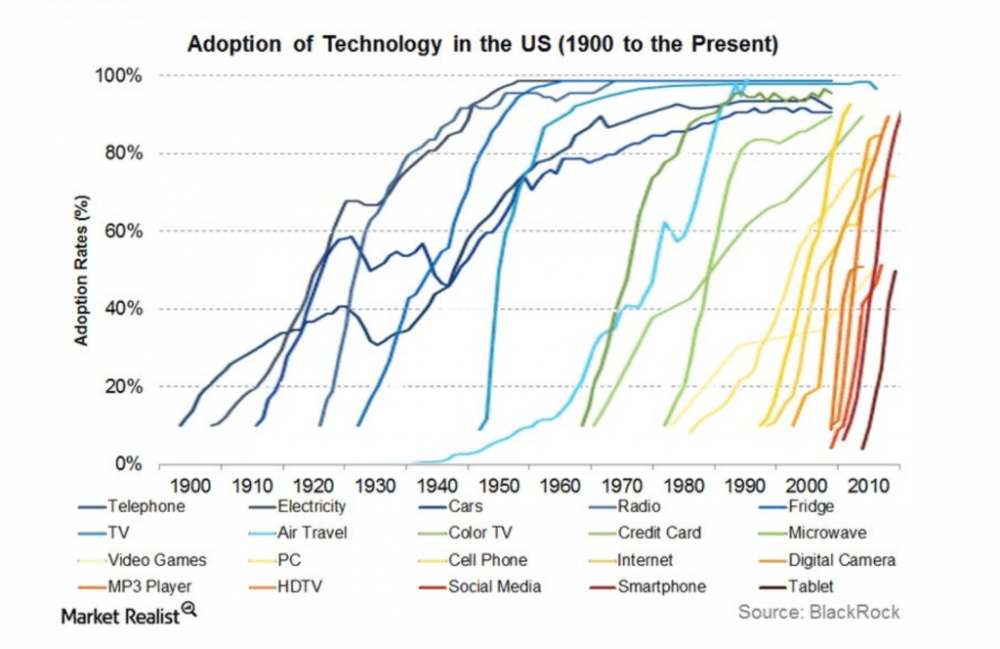 Tech-adoption-S.thumb.png.cffacfc7b456a3b0ae10b9c9d1aaec47.png