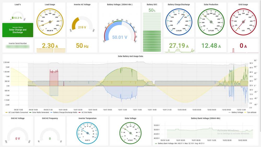 grafana-dashboard-growatt-spf5000es-charging.jpg
