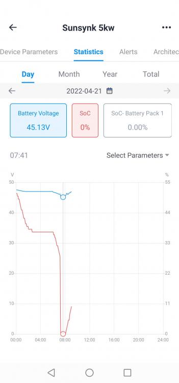 Screenshot_20220421_090712_com_igen.solarmanbusiness.thumb.jpg.21c8ddc310b58afa40f20d851e594662.jpg