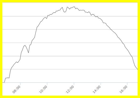 peak-power.jpg.f46e9bbf7a5f18d917a8abb5a94923d4.jpg