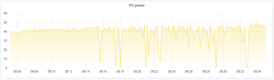 PV Voltage.png