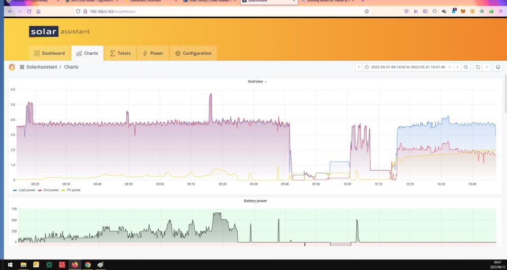 31022022 dropped again unstable all morning..jpg