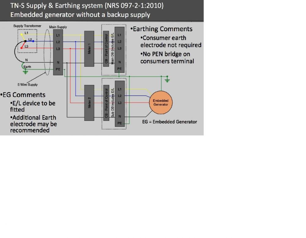 TN-S Supply and Earth for Embedded generation..jpg