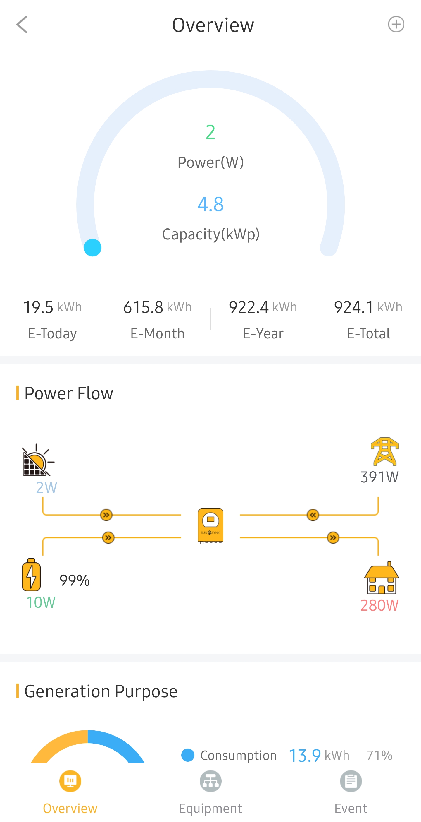 How much power does my SS5kw draw? Inverters Power Forum