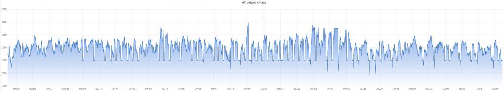1372780369_ACVoltage.thumb.JPG.fc6d2201c8586a44112b506ed8e5c3f9.JPG