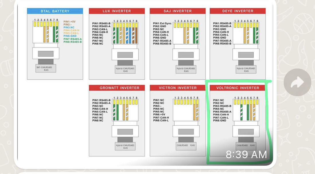 Firmwares for Axpert King 2 5kW Page 4 Inverters Power Forum