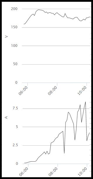 Mixing Solar Panels - Solar Power - Power Forum - Renewable Energy