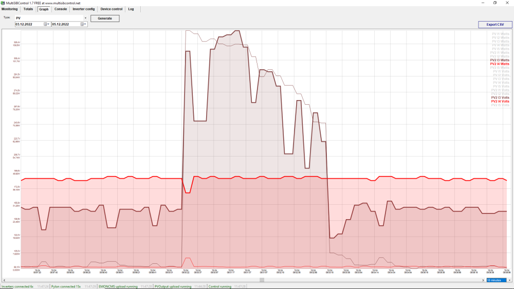 2022-12-04 Inverter 3 and 4 peak.PNG