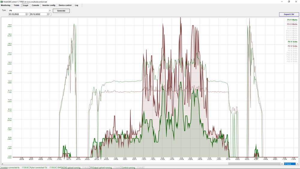 2022-12-05 Inverter 1 and 3.PNG