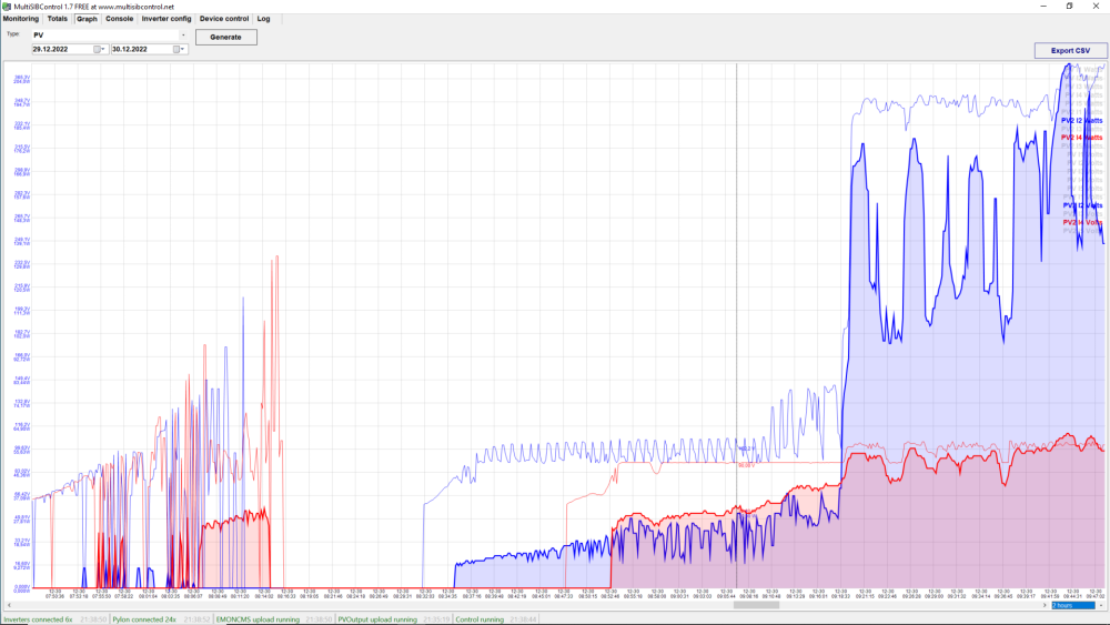 2022-12-30 Inverter Start only I2 and I4.PNG