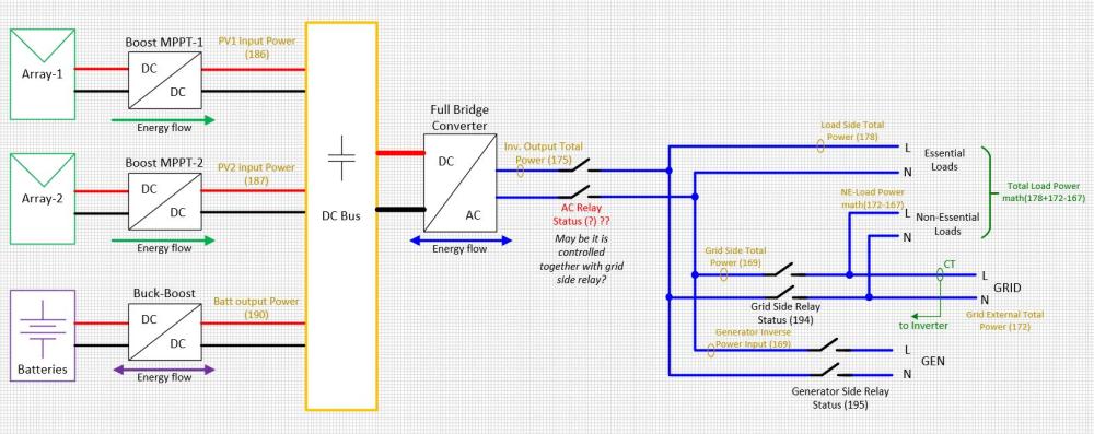 DeyeSunBlockDiagram.JPG