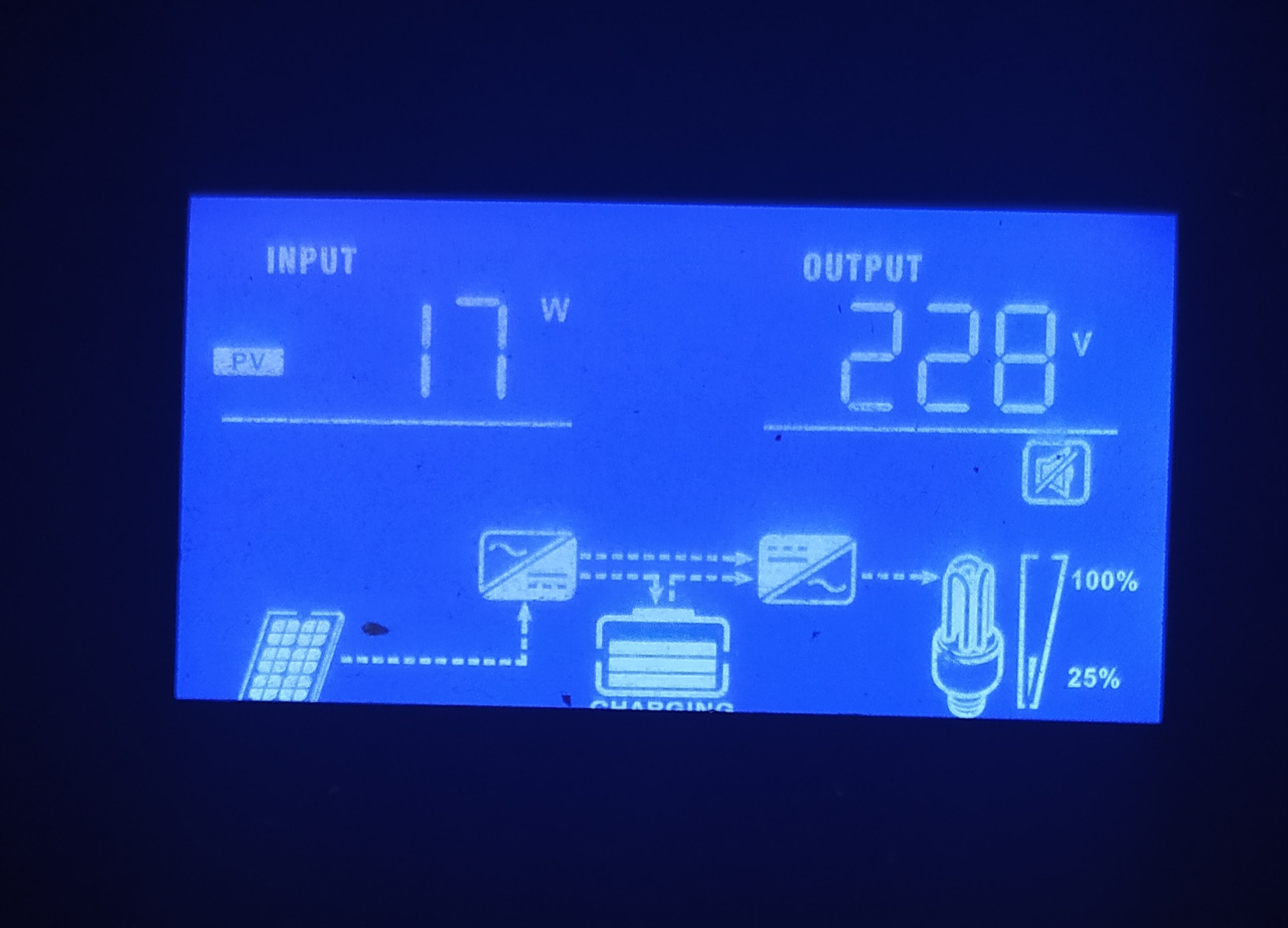 Measuring Watts/Amps produced by solar panels - Solar Power