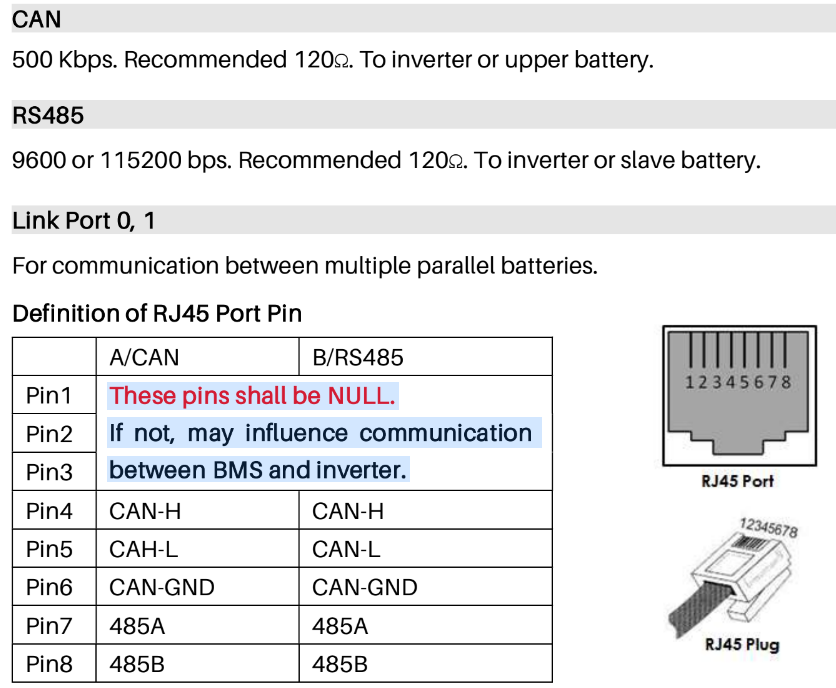 Axpert King 5kw + Pylontech US5000. SOC and alarm Inverters Power