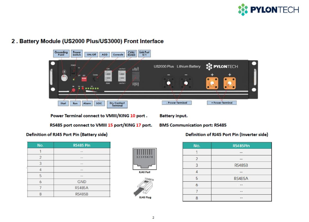 Axpert King 5kw + Pylontech US5000. SOC and alarm Inverters Power