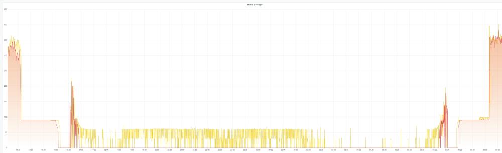 graph mppt voltage.jpg