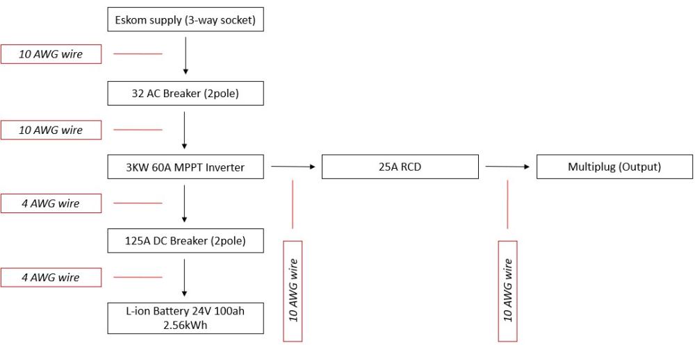 3KW DIY wire diagram.jpg