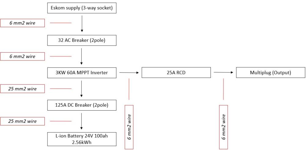 3KW DIY wire diagram.jpg