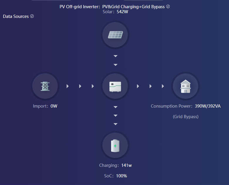 Why does Wattage produce by panels fluctuate? Solar Power Power